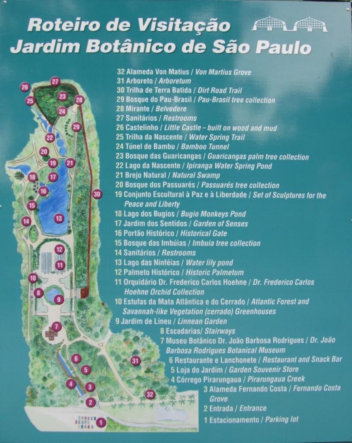 Kort over botanisk have, São Paulo