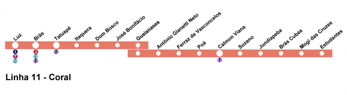 Kort over CPTM São Paulo - Linje 11 - Coral