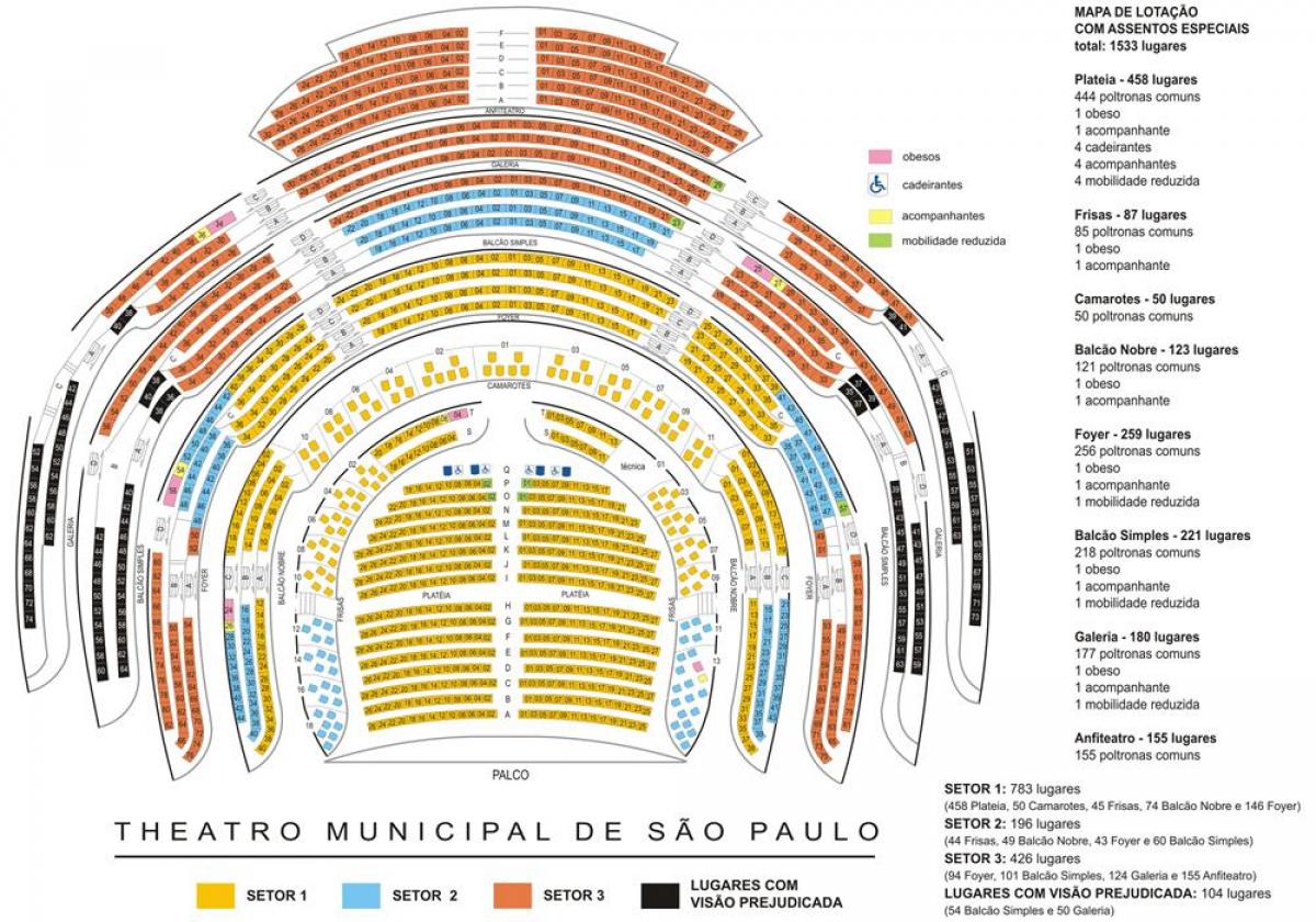 Kort over Kommunale teater, São Paulo