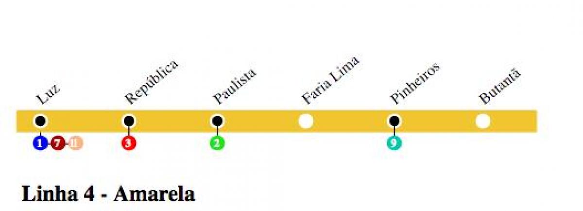 Kort over São Paulo metro - Line 4 - Gul