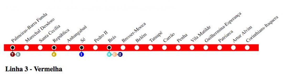 Kort over São Paulo metro - Linje, 3 - Rød