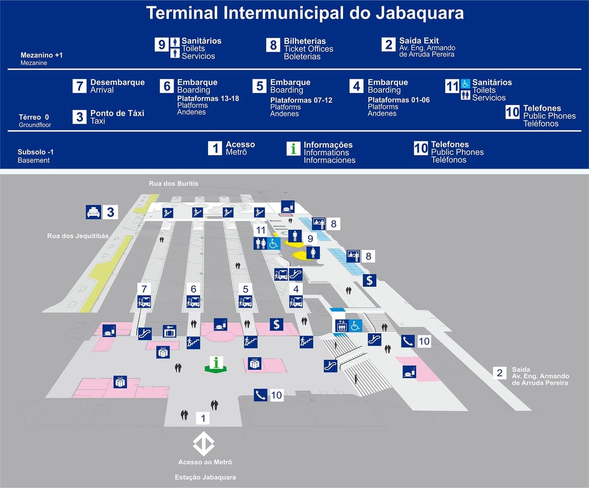 Kort bus terminal Jabaquara - øverste etage