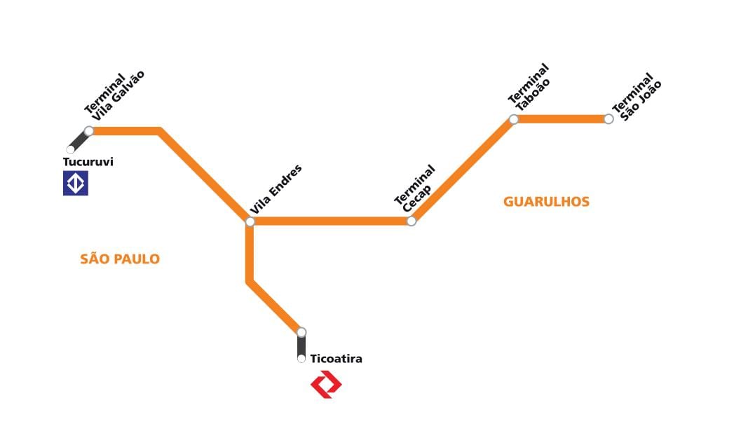 Kort over corredor metropolitano sao paulo - São Paulo