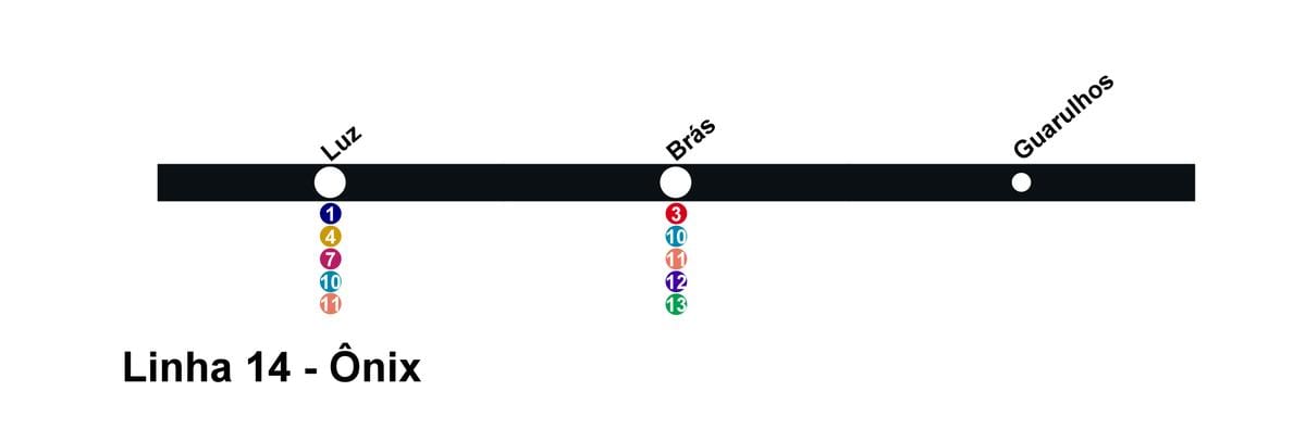 Kort over CPTM São Paulo - Linje 14 - Onix