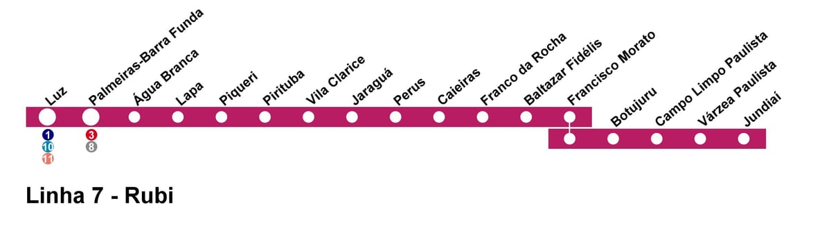 Kort over CPTM São Paulo - Linje 7 - Ruby