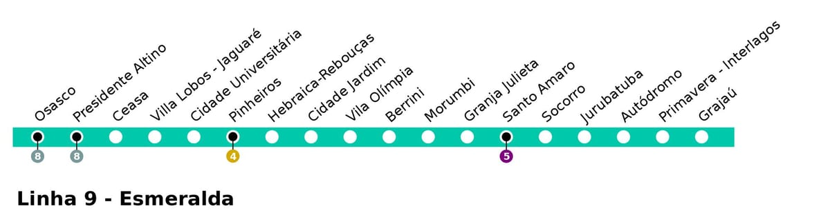 Kort over CPTM São Paulo - Linje 9 - Esmeralde