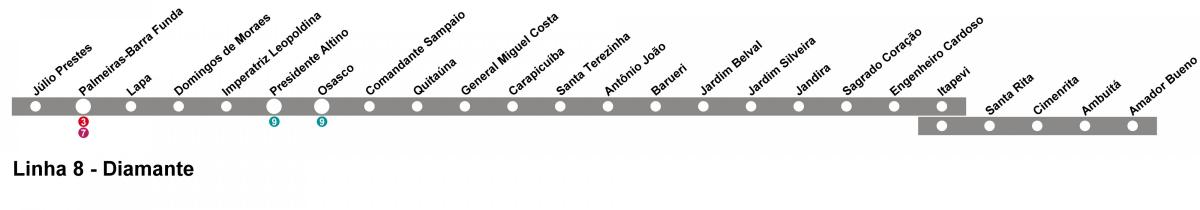 Kort over CPTM São Paulo - Linje 10 - Diamond