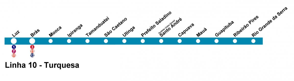 Kort over CPTM São Paulo - Linje 10 - Turkis