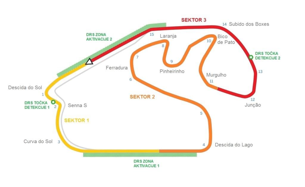 Kort over banen på Interlagos São Paulo