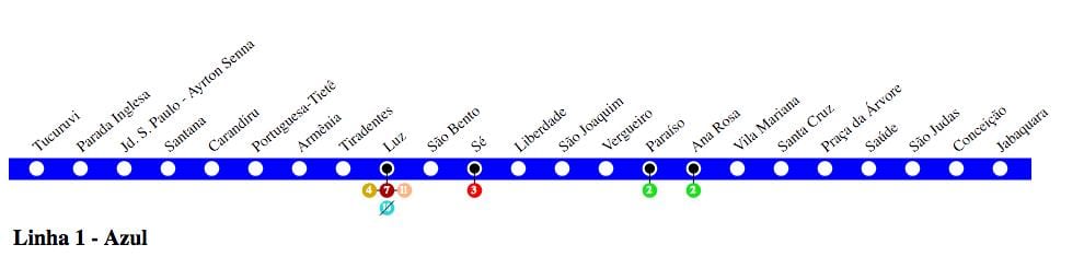 Kort over São Paulo metro - Line 1 - Blå
