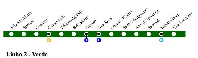 Kort over São Paulo metro - Linje 2 - Grøn