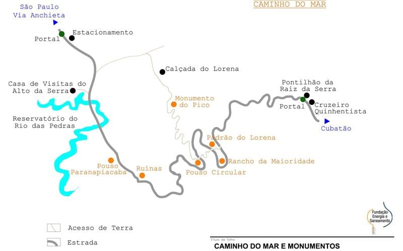 Kort vej til Havet São Paulo