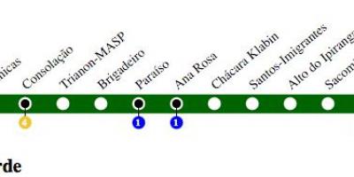 Kort over São Paulo metro - Linje 2 - Grøn